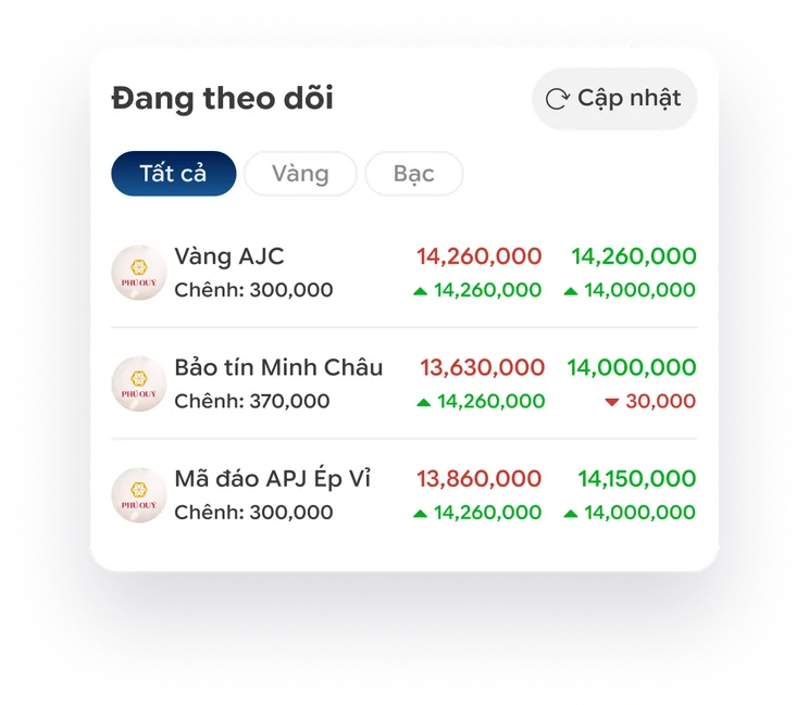 Danh sách vàng bạc đang theo dõi với giá mua và giá bán